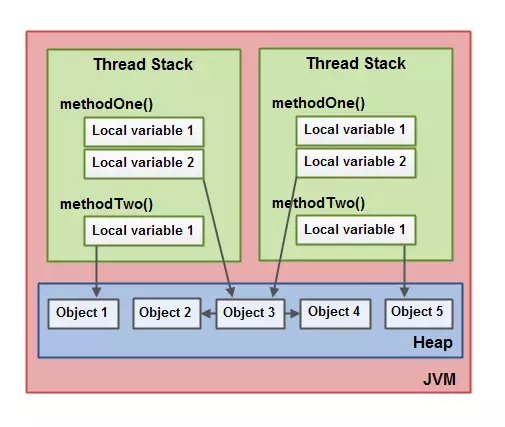 image-jvmmodel